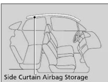 Honda Clarity Fuel Cell (2017) - Side Curtain Airbags - 1