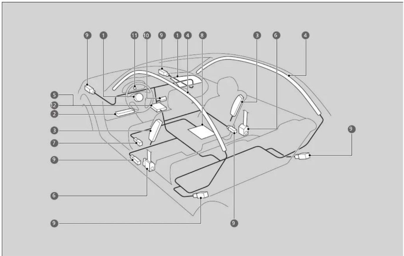 Honda Clarity Fuel Cell (2017) - Airbag System Components - 1