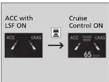 Honda Clarity Fuel Cell (2017) - To Switch ACC with LSF to Cruise Control - 1
