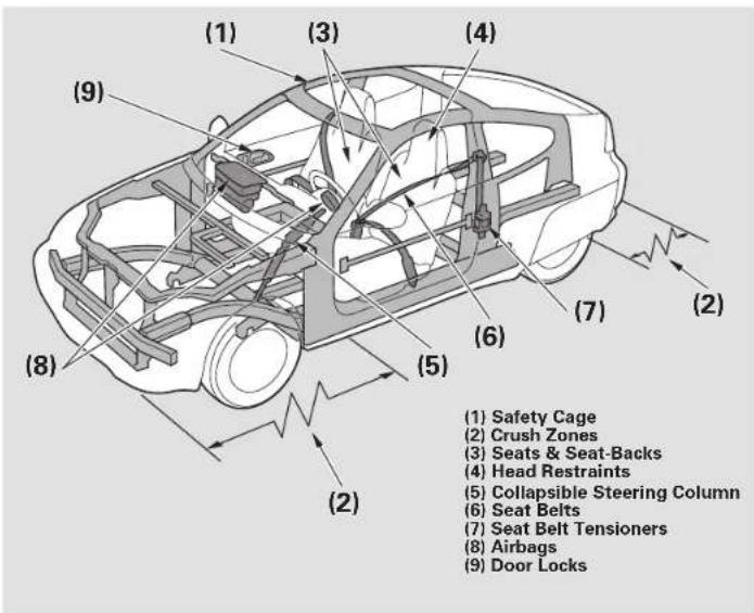 Honda Insight (2003) - Your Car's Safety Features - 1