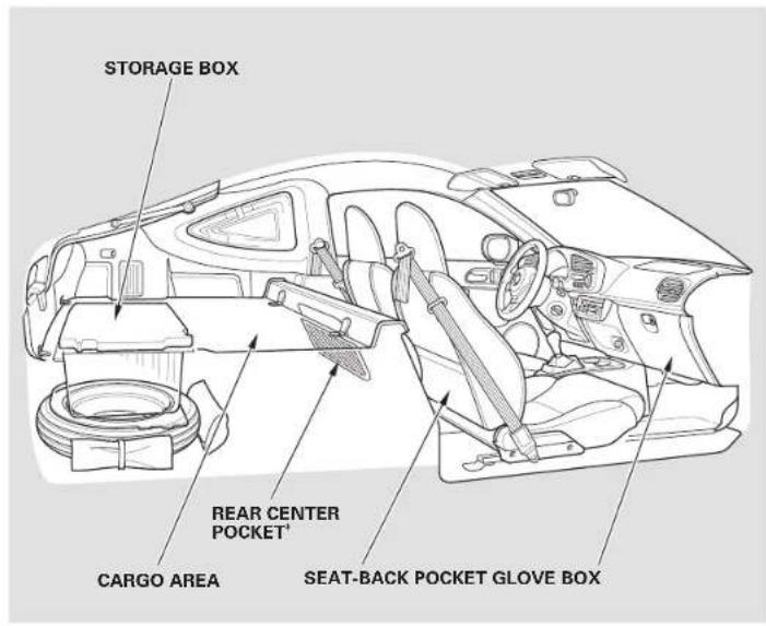 Honda Insight (2003) - Carrying Cargo - 1