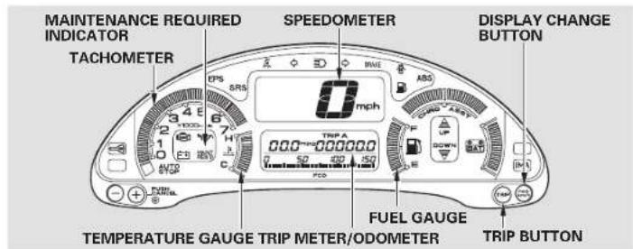 Honda Insight (2003) - Gauges - 1