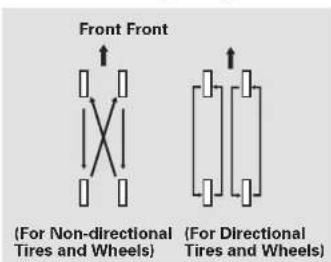 Honda Insight (2003) - Tire Rotation Replacing Tires and - 1