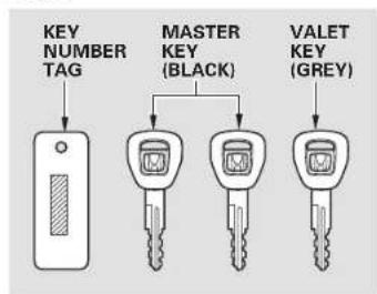 Honda Insight (2003) - Keys - 1
