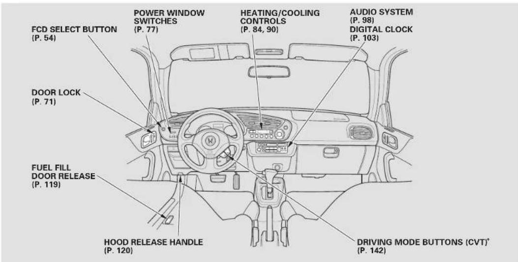 Honda Insight (2003) - Control Locations - 1