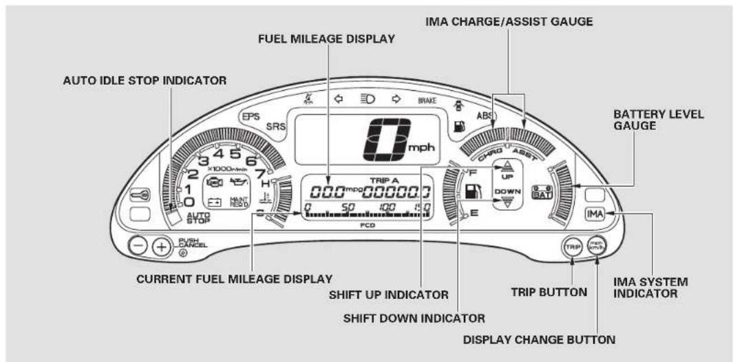 Honda Insight (2003) - Gauges - 3