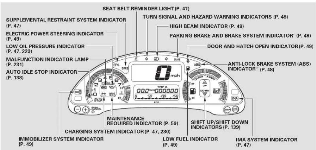 Honda Insight (2003) - Control Locations - 2