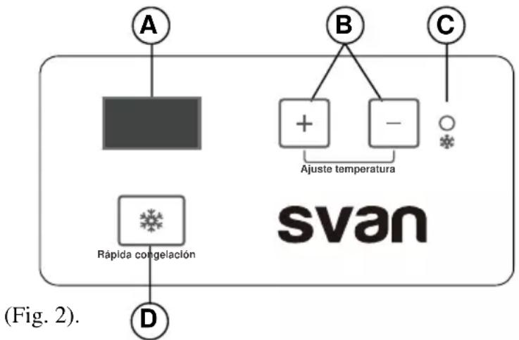SVAN SVCH302A2 - CONOCER EL APARATO - 1