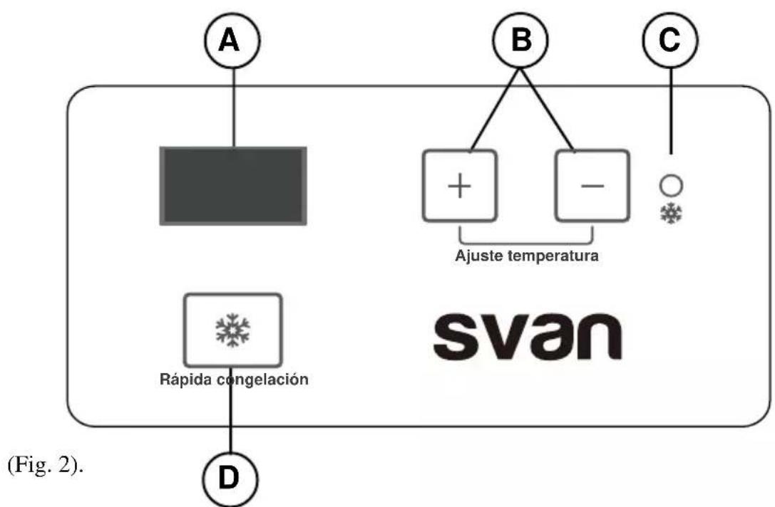 SVAN SVCH302A2 - GETTING TO KNOW YOUR FREEZER - 1