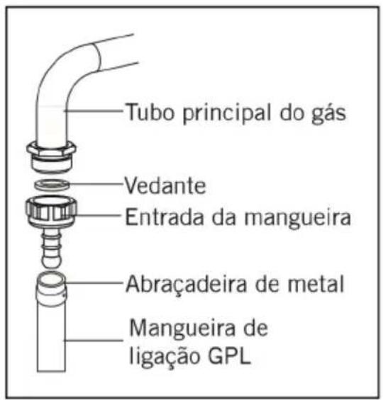 SVAN SVK5302GBW - Ligação do gás - 1