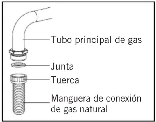 SVAN SVK5302GBW - Conexión de gas - 2