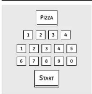PIZZA 1 2 3 4 1 2 3 4 5 6 7 8 9 0 START