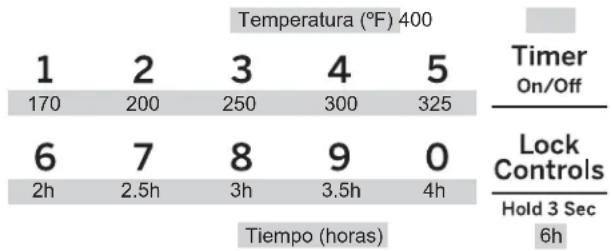 Adora JB755BJTS - Inicio del Horneado Continuo - 1