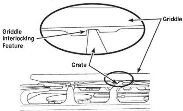 Adora JGB760EEFES - Placement of the Removable Nonstick Griddle on the Cooktop (on some models) - 2