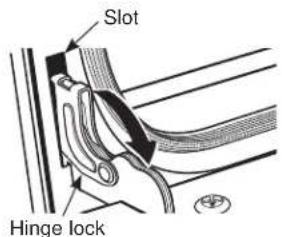 Slot Hinge lock