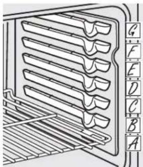 Adora JB710DTBB - Cómo usar el horno. - 1