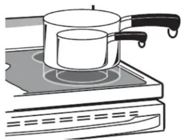 Adora JB755DJBB - Dual and Triple Surface Units and Control Knobs (on some models) - 2