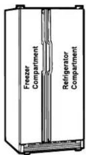 GE Profile TFJ28PFDAA - INTERIOR TEMPERATURE CONTROL (continued) - 1