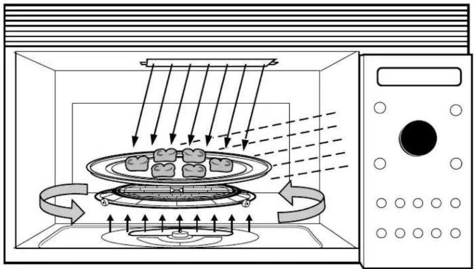 GE SCA2000FBB - Getting to know Advantium - 1