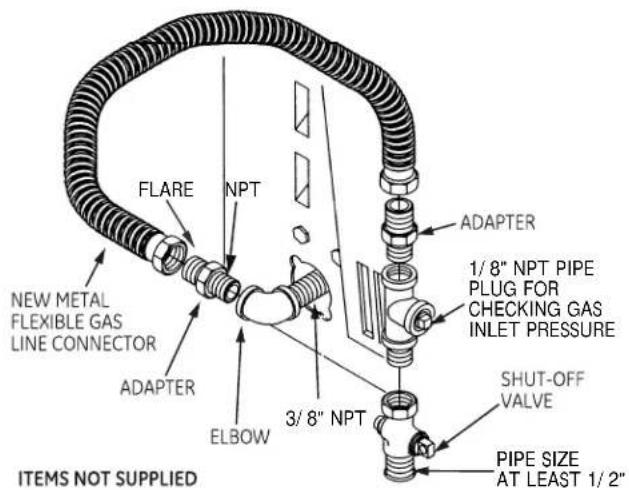 GE DSLVR48GHWW - ③ RECONNECTING GAS - 1