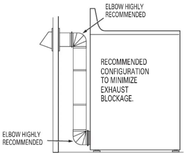GE DSLVR48GHWW - THIS DRYER COMES READY FOR REAR EXHAUSTING. IF SPACE IS LIMITED, USE THE INSTRUCTIONS IN SECTION 9 TO EXHAUST DIRECTLY FROM THE SIDES OR BOTTOM OF THE CABINET. - 2