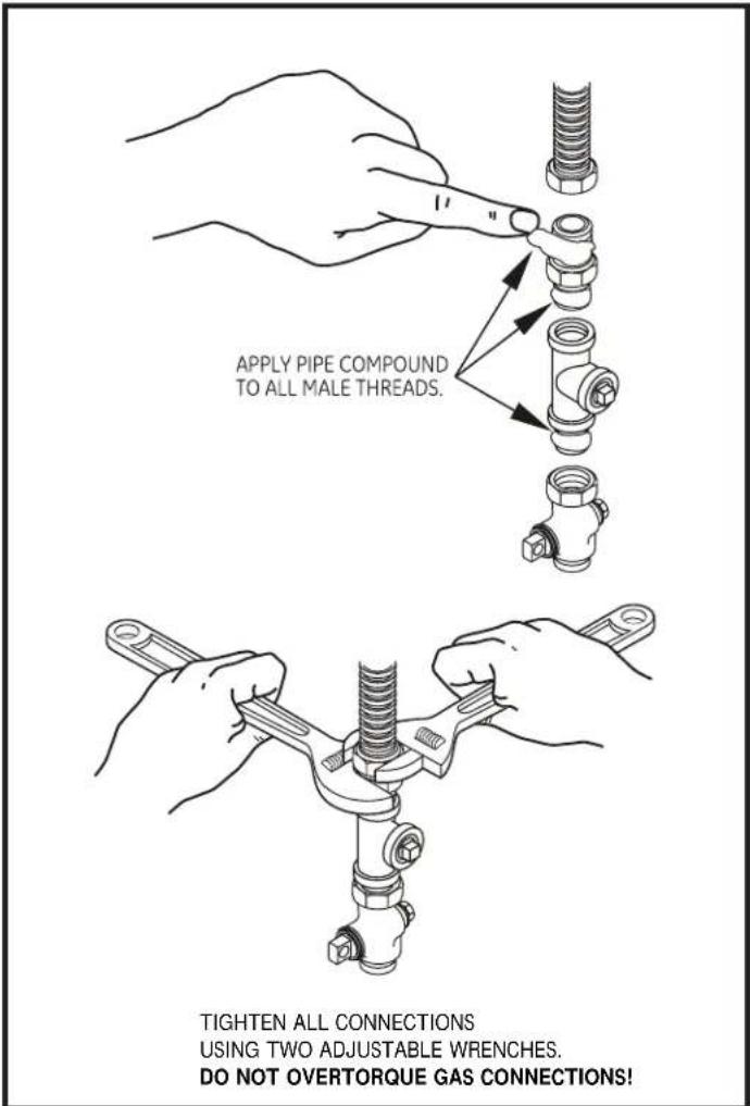 GE DSLVR48GHWW - ③ RECONNECTING GAS - 4