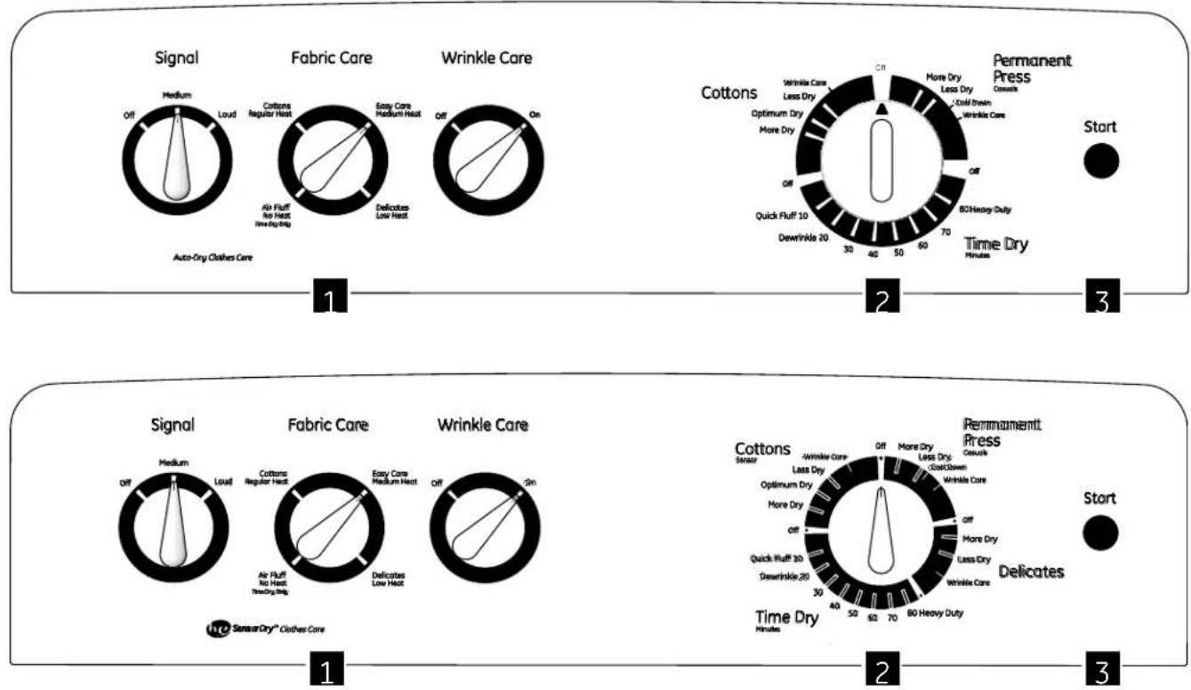 GE GTDP350GMWS - About the dryer control panel. - 1