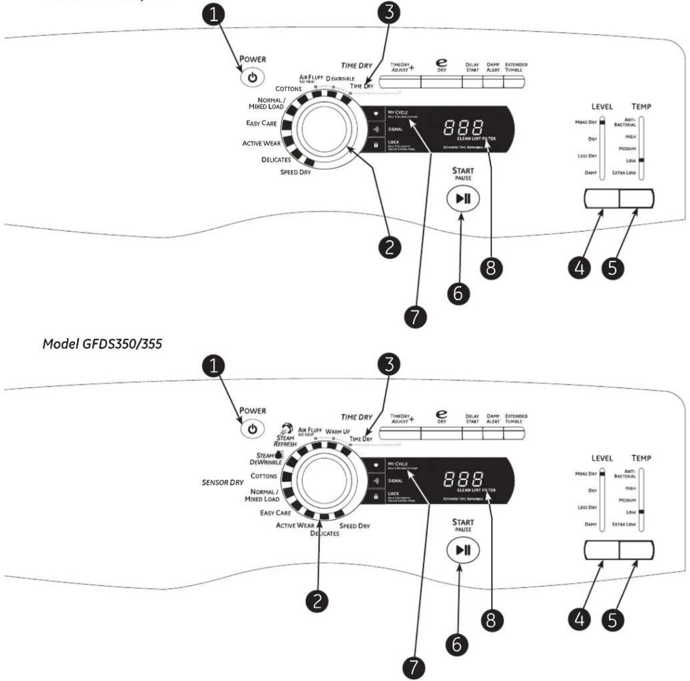GE GFDS355GLMS - About the dryer control panel. - 1