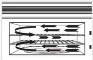 GE Profile JVM1790CK - Benefits - 1