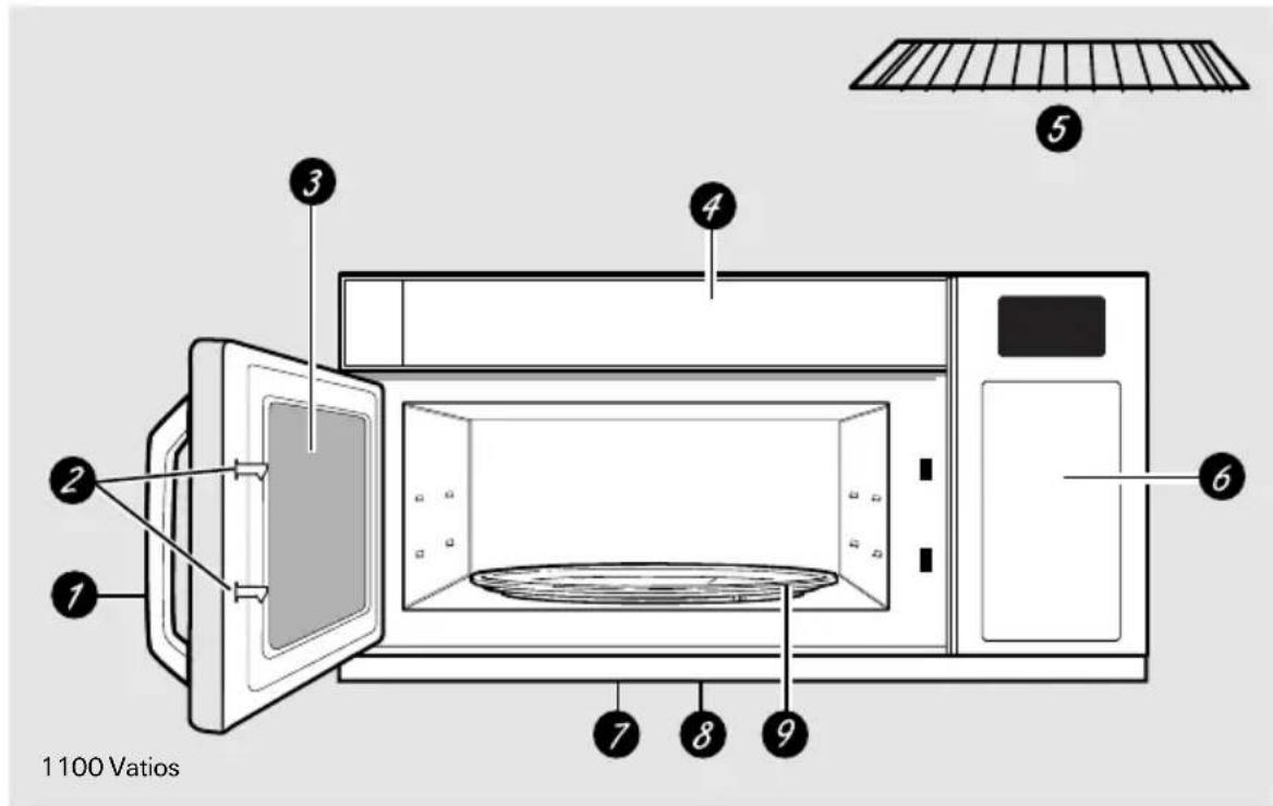 GE JVM1860BF - Acerca de las funciones de su horno de microondas. - 1
