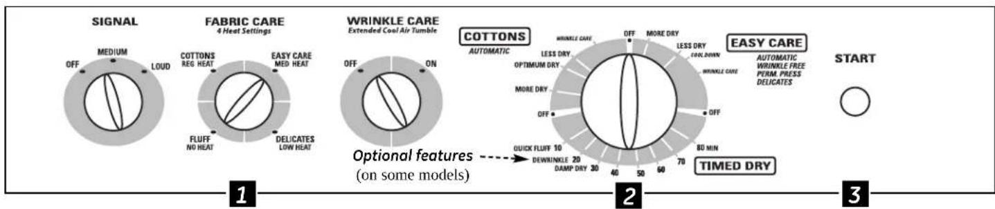 GE DJXR433GGCC - About the dryer control panel. - 4