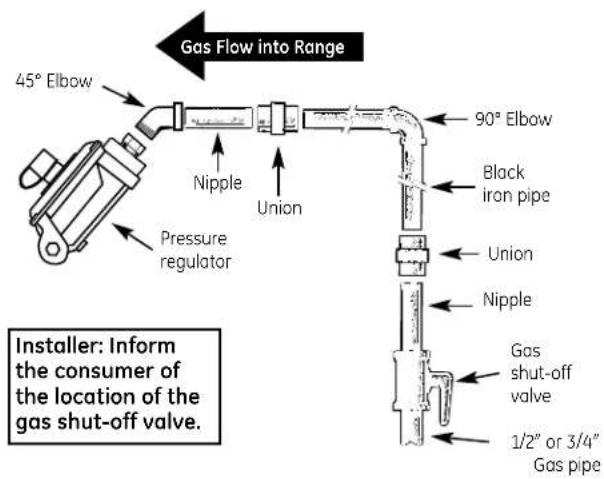 GE JGB500DEPWW - GAS PIPE AND ELECTRICAL OUTLET LOCATIONS - 3