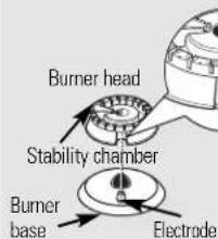 GE JGB500DEPWW - Burner Caps, Bases and Heads - 5