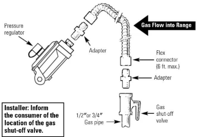 GE JGB3000ERBB - WARNING: DO NOT USE A FLAME TO CHECK FOR GAS LEAKS. - 3