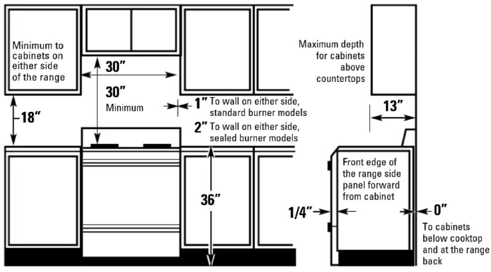 GE JGBP26BEACT - DIMENSIONS AND CLEARANCES - 1