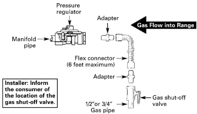GE JGBC20BEHWH - WARNING — DO NOT USE A FLAME TO CHECK FOR GAS LEAKS. - 6