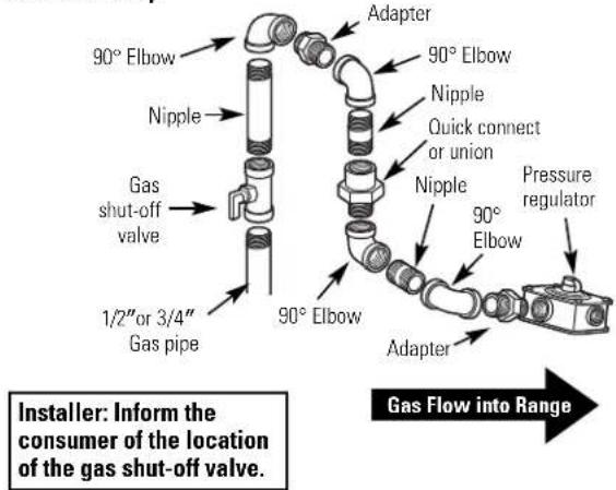 GE JGB300DEPBB - WARNING: DO NOT USE A FLAME TO CHECK FOR GAS LEAKS. - 5