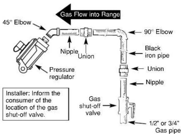 GE JGBS03PPAAD - CONNECT THE RANGE TO GAS - 4
