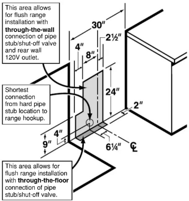 GE JGBS03PPAAD - CONNECT THE RANGE TO GAS - 1
