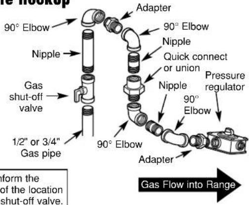 GE JGBS03PPAAD - CONNECT THE RANGE TO GAS - 5