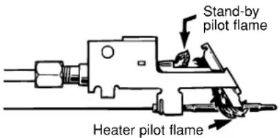 GE JGBS03PPAAD - Light the Oven Pilot - 2