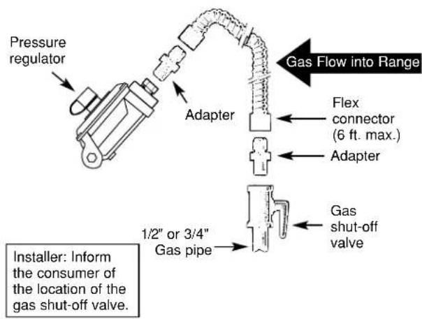 GE JGBS03PPAAD - CONNECT THE RANGE TO GAS - 3