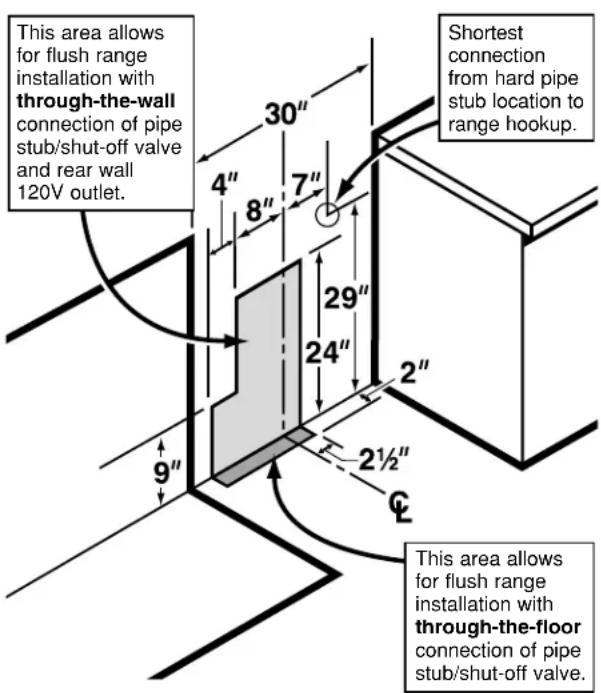 GE JGBS03PPAAD - CONNECT THE RANGE TO GAS - 2