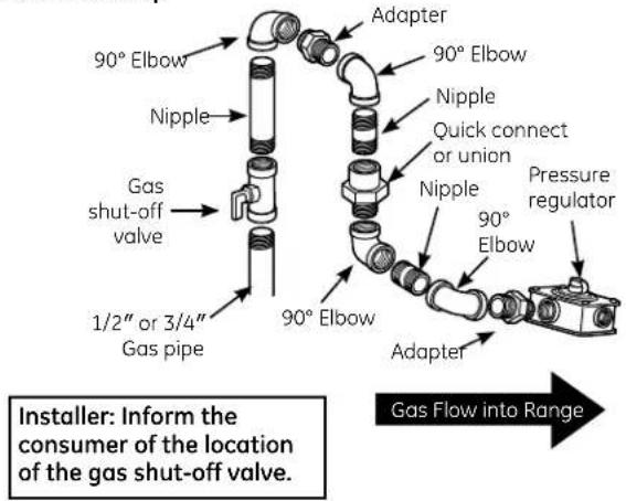 GE JGBP25BECWH - ⚠ WARNING: DO NOT USE A FLAME TO CHECK FOR GAS LEAKS. - 5