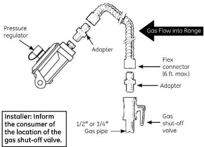 GE JGBP25BECWH - ⚠ WARNING: DO NOT USE A FLAME TO CHECK FOR GAS LEAKS. - 3