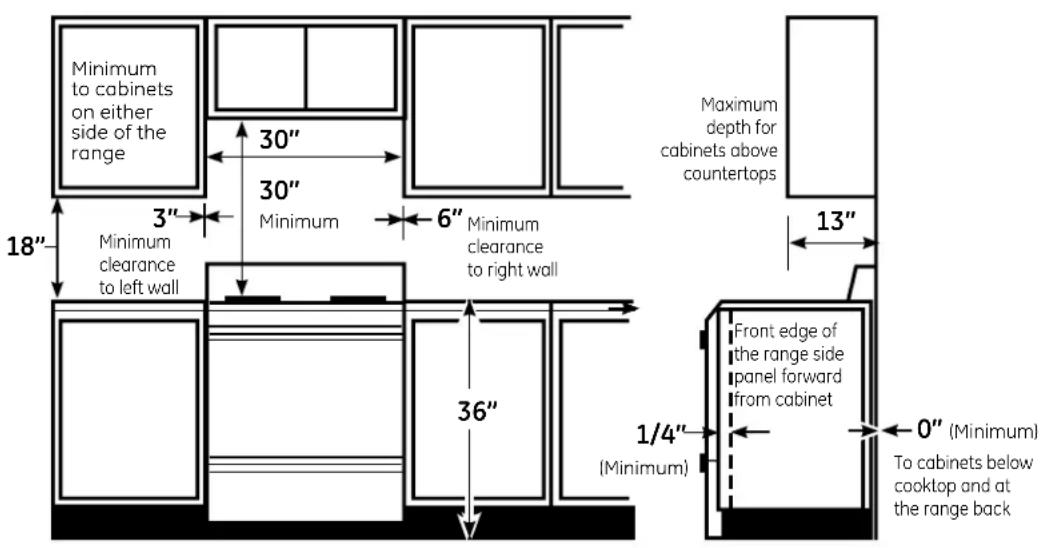 GE JGBP25BECWH - DIMENSIONS AND CLEARANCES - 2