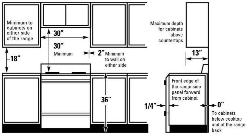 GE JGBP35DEHBB - DIMENSIONS AND CLEARANCES - 1