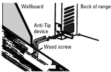 GE JGBP35DEHBB - INSTALLING THE ANTI-TIP DEVICE (CONT.) - 1