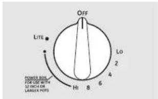GE JGBP88WEKWW - Sealed Gas Burners - 1