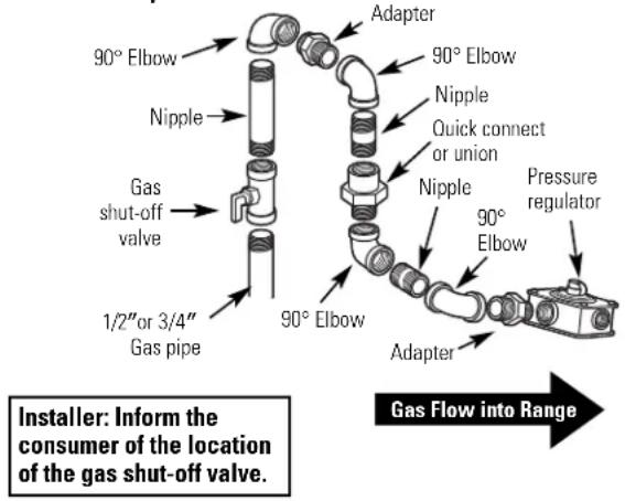 GE JGB400DEPWW - WARNING: DO NOT USE A FLAME TO CHECK FOR GAS LEAKS. - 5